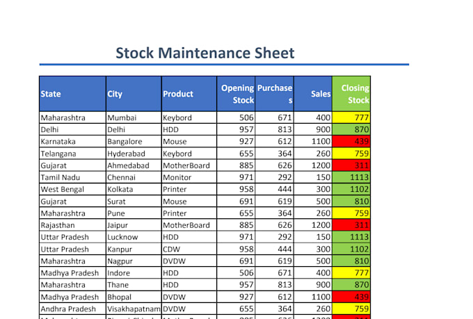 clean ,format and organize microsoft excel data